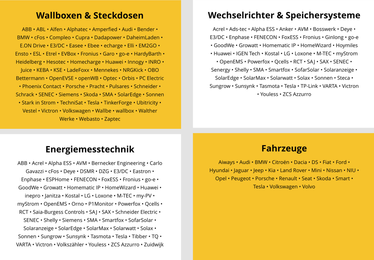 Voltrader Energiemanagement System Box