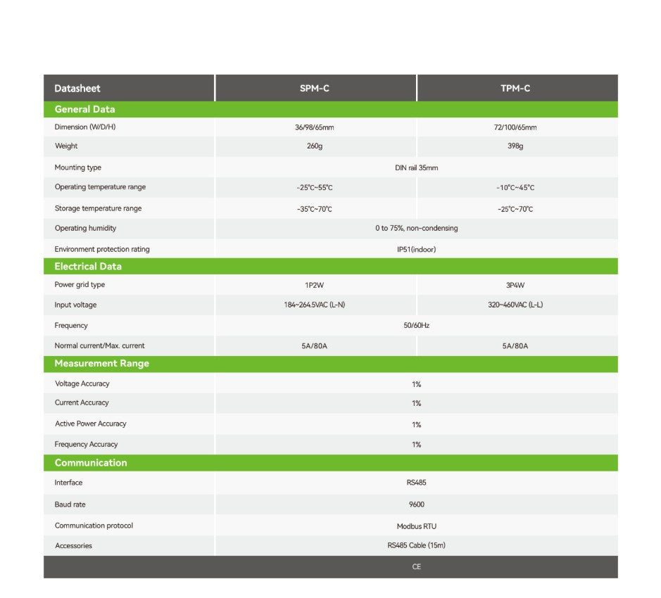 Growatt Smart Meter SPM (einphasig)
