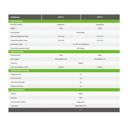 Growatt Smart Meter SPM (einphasig)
