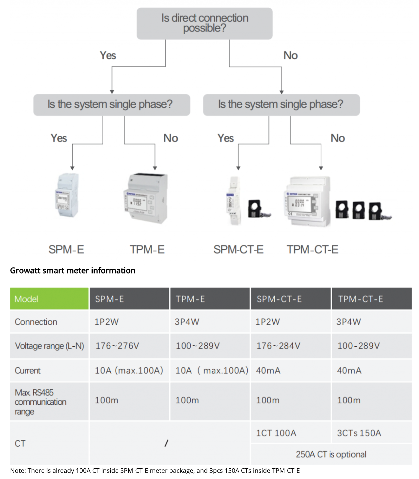 Growatt Smart Meter TPM (dreiphasig)