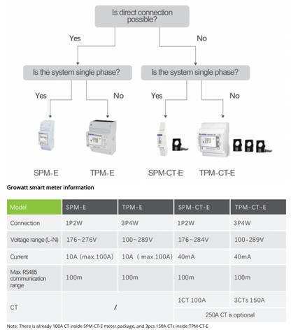 Growatt Smart Meter TPM (dreiphasig)