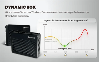 Alpha ESS Dynamic Box