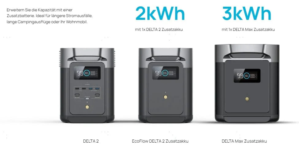 ECOFLOW Delta 2 Max Zusatzakku mit 2048 Wh Kapazität (Extra Battery)