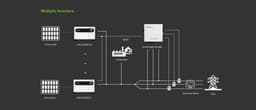 Bild von Growatt Smart Energy Manager (100KW)