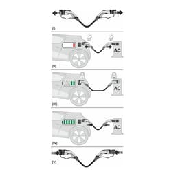 Bild von Wallbox Kabel (Typ 2 - Typ 2 / 3PH / 5 Meter)