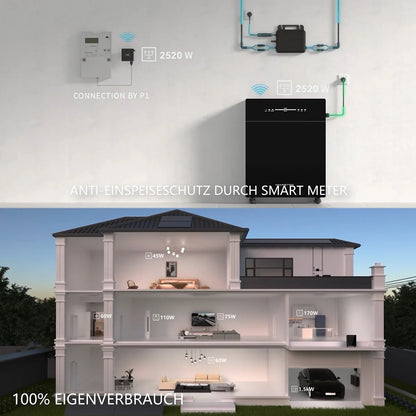 Marstek Venus-E 5,12 kWh Solarspeicher, neueste Version 2 – All-in-One für Balkonkraftwerke (AC-gekoppelt)