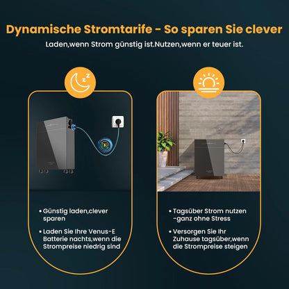 Marstek Venus-E 5,12 kWh Solarspeicher, neueste Version 2 – All-in-One für Balkonkraftwerke (AC-gekoppelt)