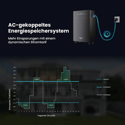 Marstek Venus-E 5,12 kWh Solarspeicher, neueste Version 2 – All-in-One für Balkonkraftwerke (AC-gekoppelt)